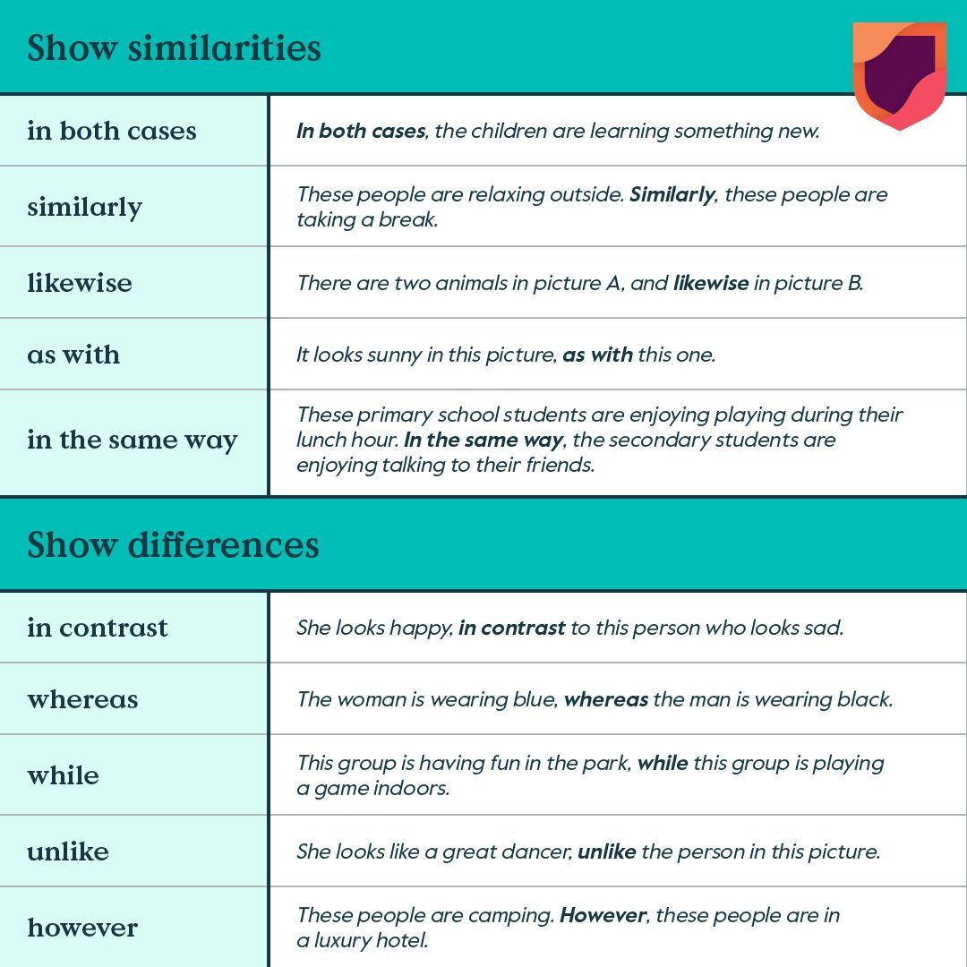 cambridgeenglish@instagram on Pinno: Some linkers can be used for ...